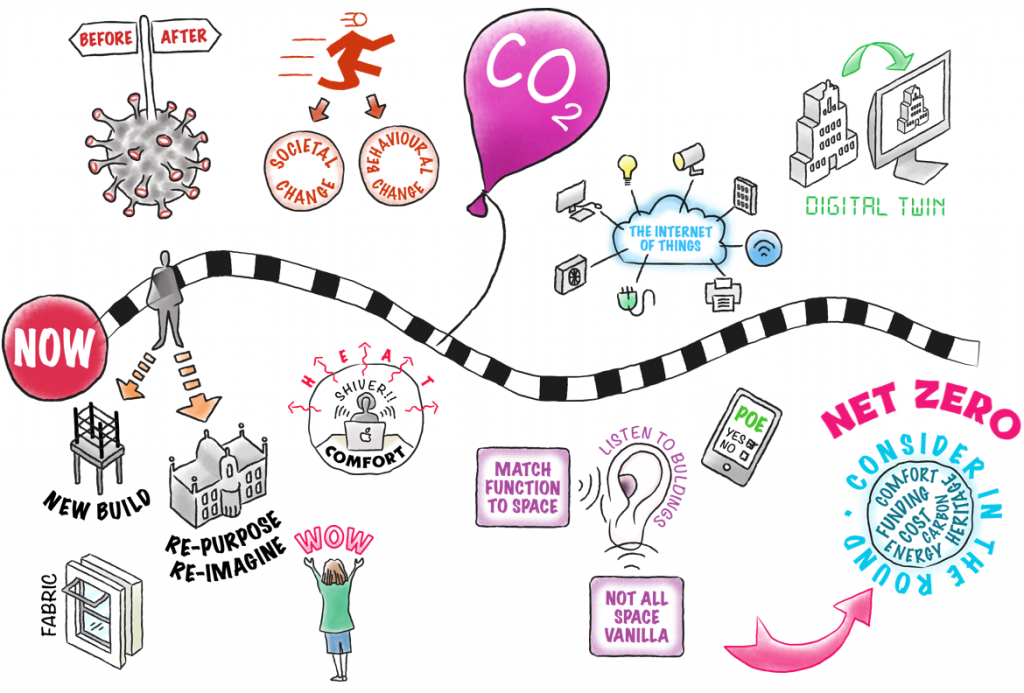 Universities: more students, less carbon – squaring the circle